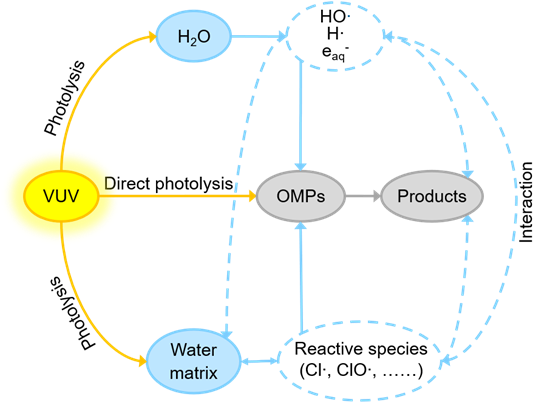 Project description